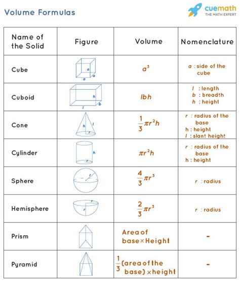 List of Volumes .